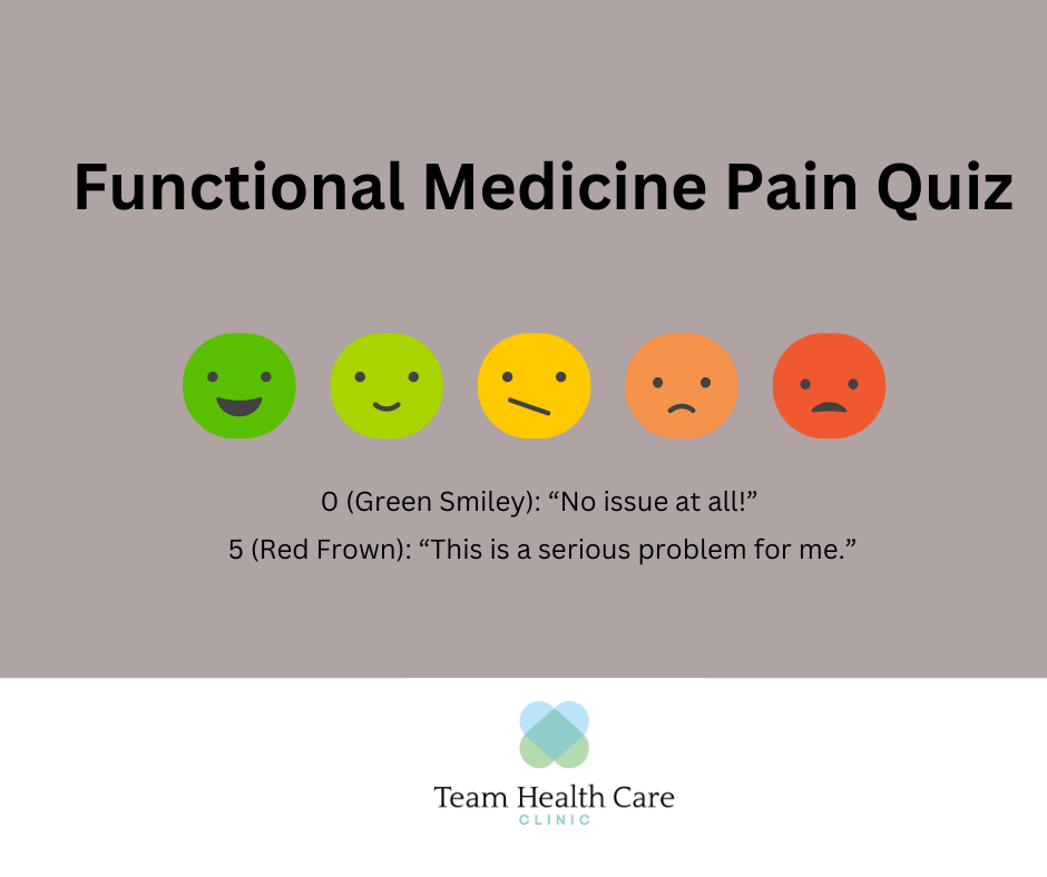 Pain scale 